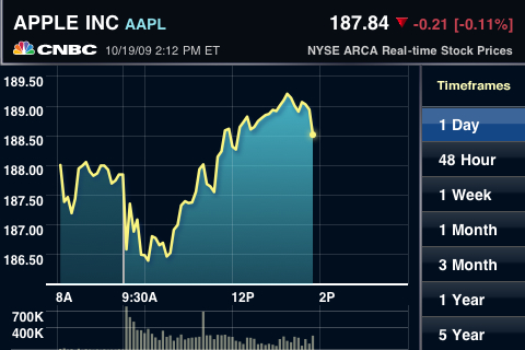 Stock Market
